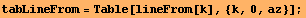 tabLineFrom = Table[lineFrom[k], {k, 0, az}] ;